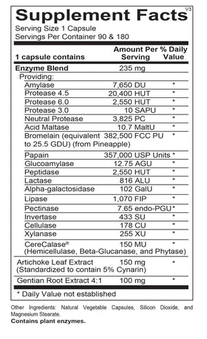 Digestive Enzymes